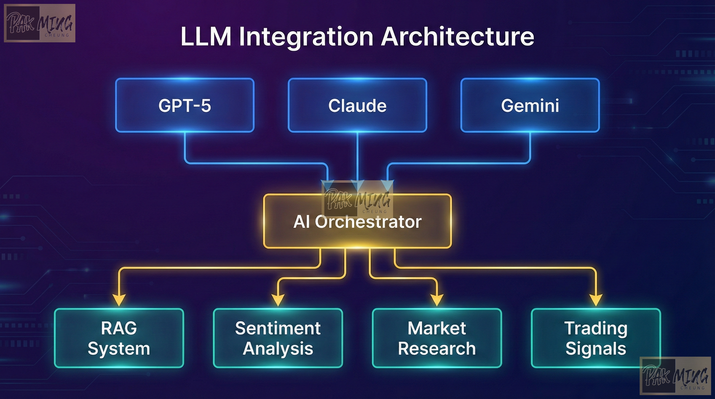 Crypto Sentiment Alert