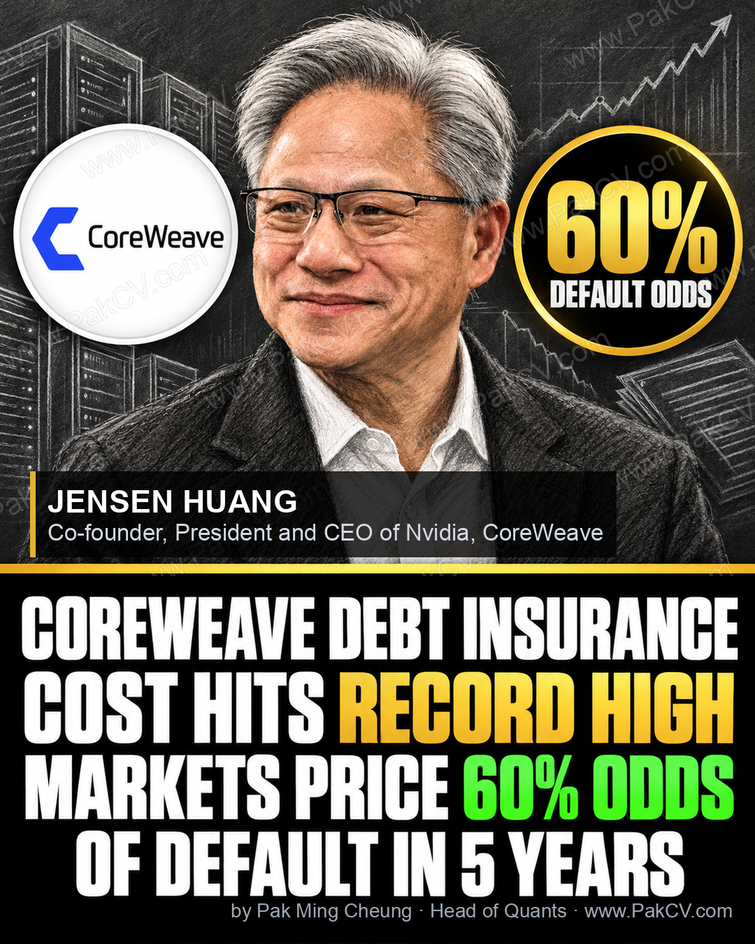 CoreWeave's cost to insure its debt against default just hit a record high.
