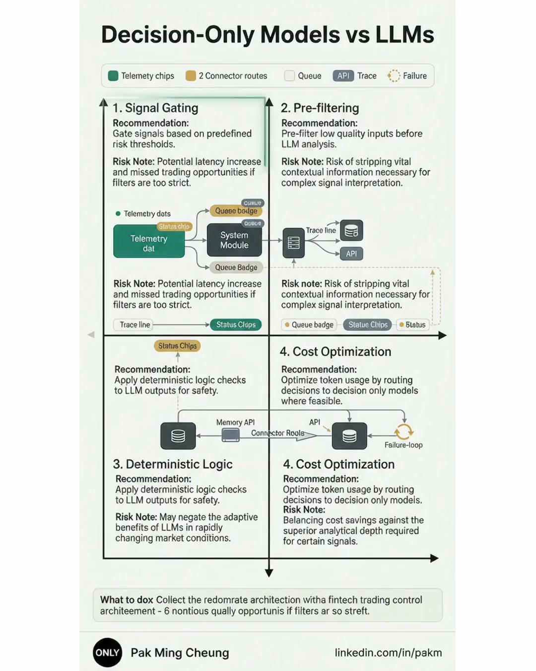 Decision-Only Models vs LLMs