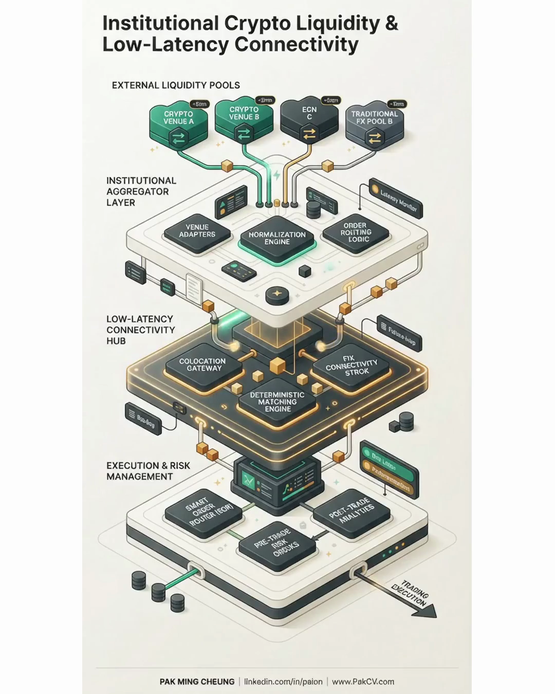 Institutional Crypto Liquidity and Low-Latency Connectivity