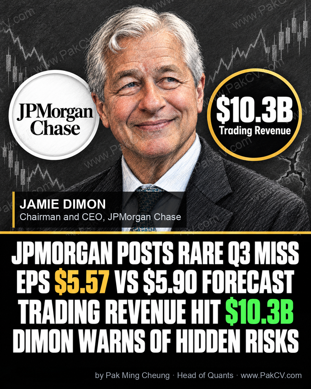 JPMorgan posts a rare Q3 miss as EPS lands at $5.57 versus $5.90 expected