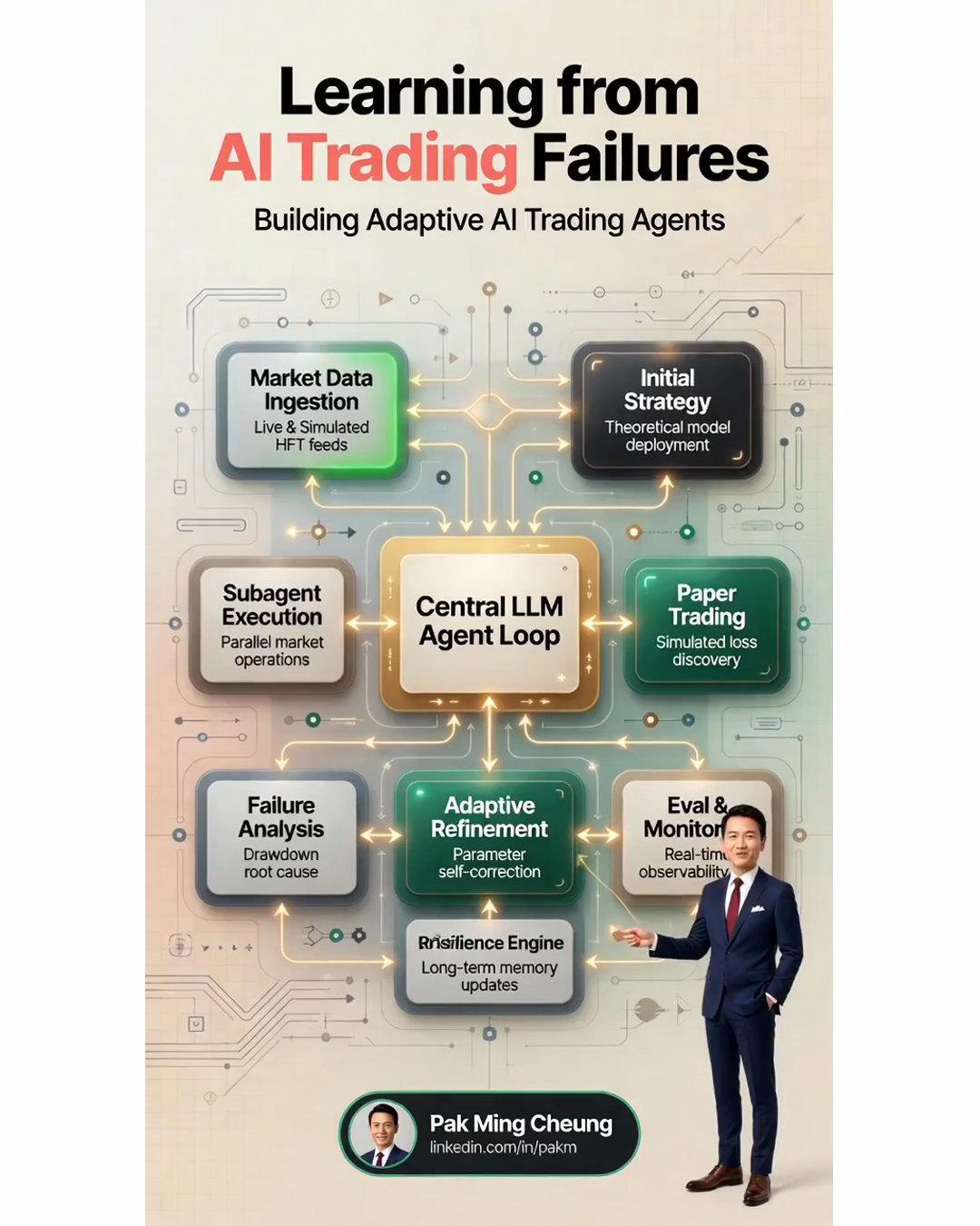 Learning from AI Trading Failures