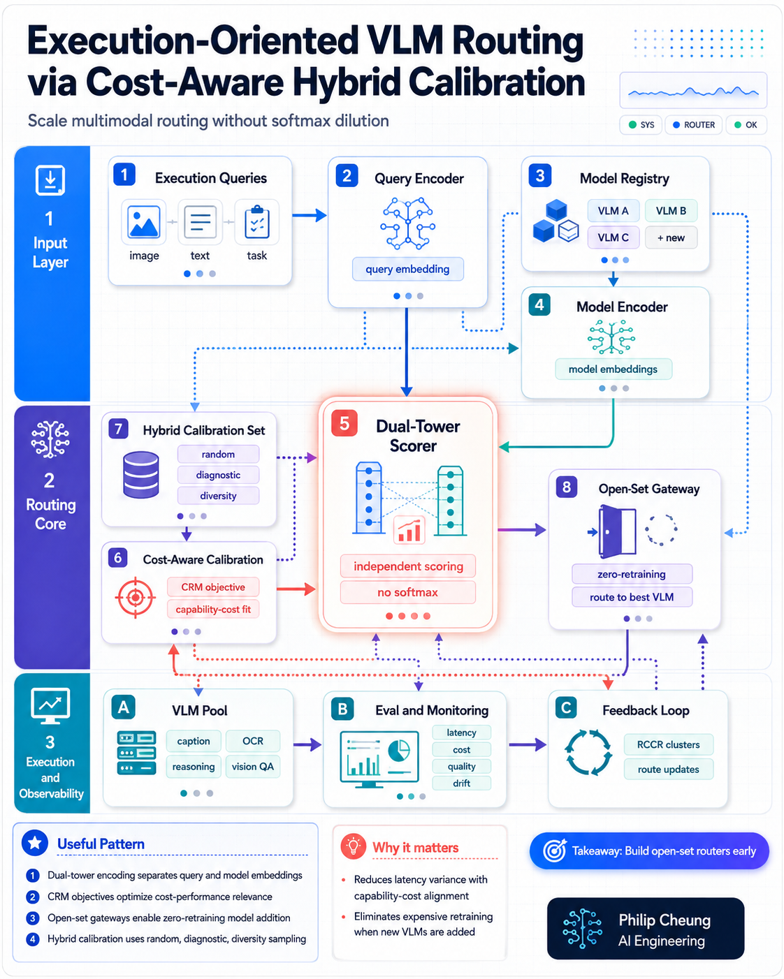 Modernizing Quant Data Access with MCP and GraphQL