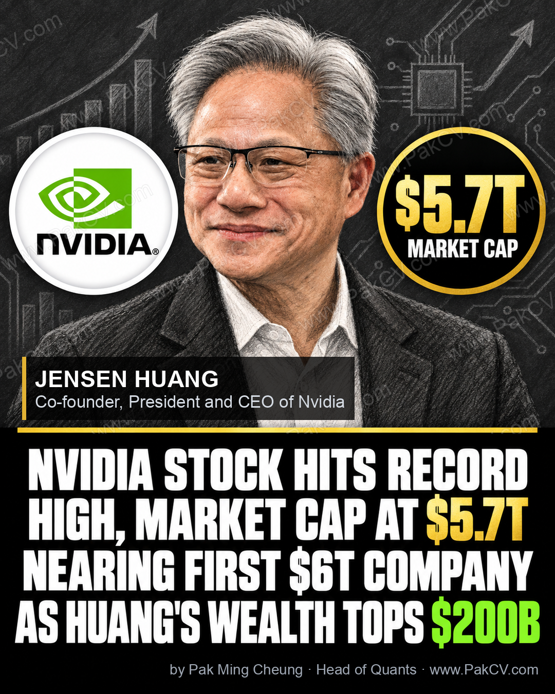 Nvidia's stock hit a record high, pushing its market value to $5.7 trillion.