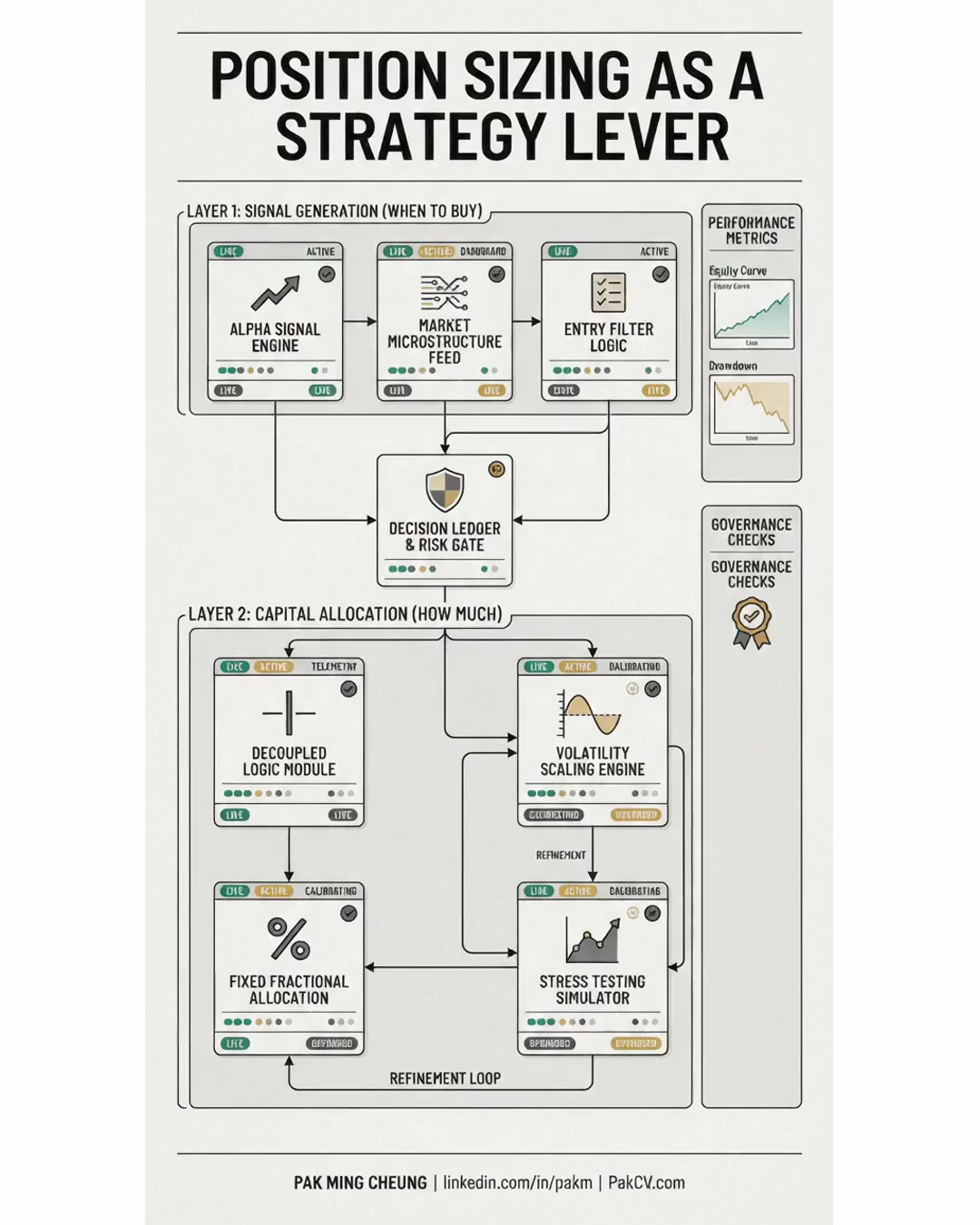 Position Sizing as a Strategy Lever