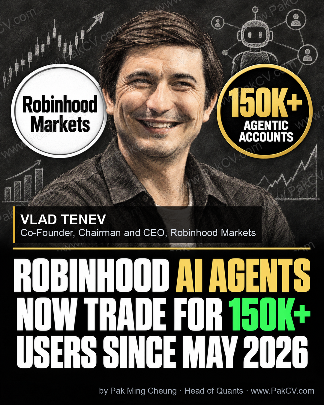 Robinhood says more than 150,000 users now let AI agents trade on their behalf