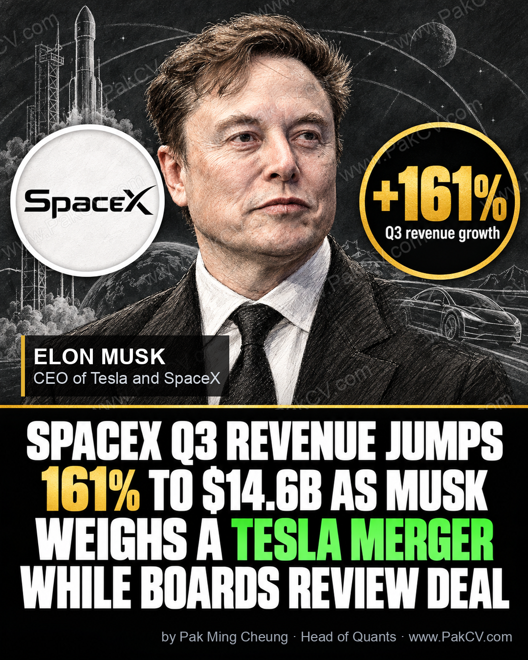 SpaceX and Tesla form merger-review committees after SpaceX's revenue jumped 161% to $14.6B.
