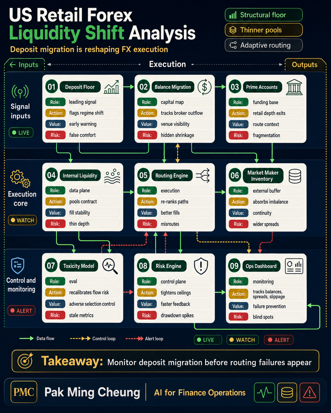 US Retail Forex Liquidity Shift Analysis